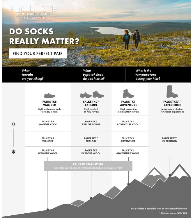 Falke Falke TK5 Wander Short Women 3403_light grey 16473 3403_light grey Falke wandelsokken 16473 lichtblauw bij Leerentveldvrijetijd.nl