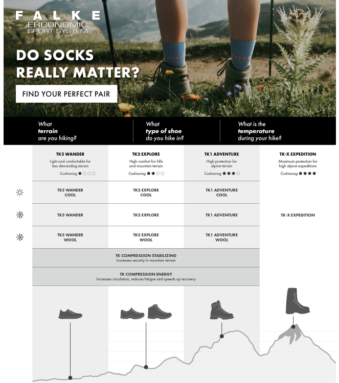 Falke Falke TK2 Explore Women 8683_amethyst 16194 8683_amethyst Falke wandelsokken 16194 blauw combinatie bij Leerentveldvrijetijd.nl