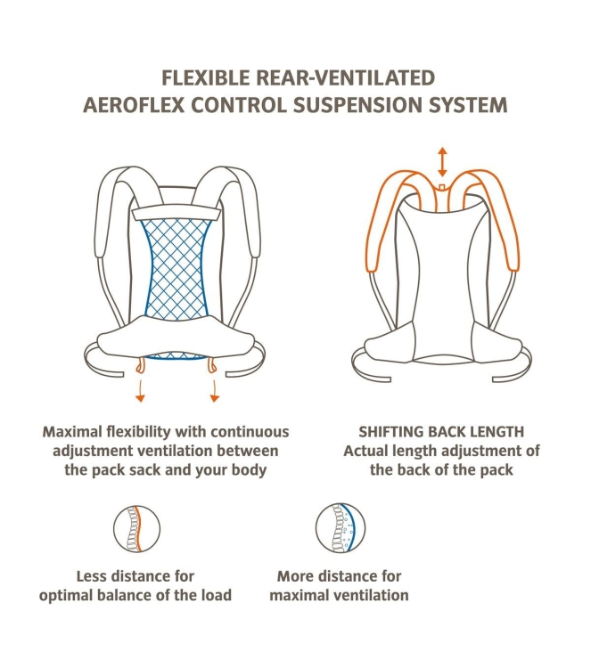 Vaude tassen 14567 geen kleur bij Leerentveldvrijetijd.nl