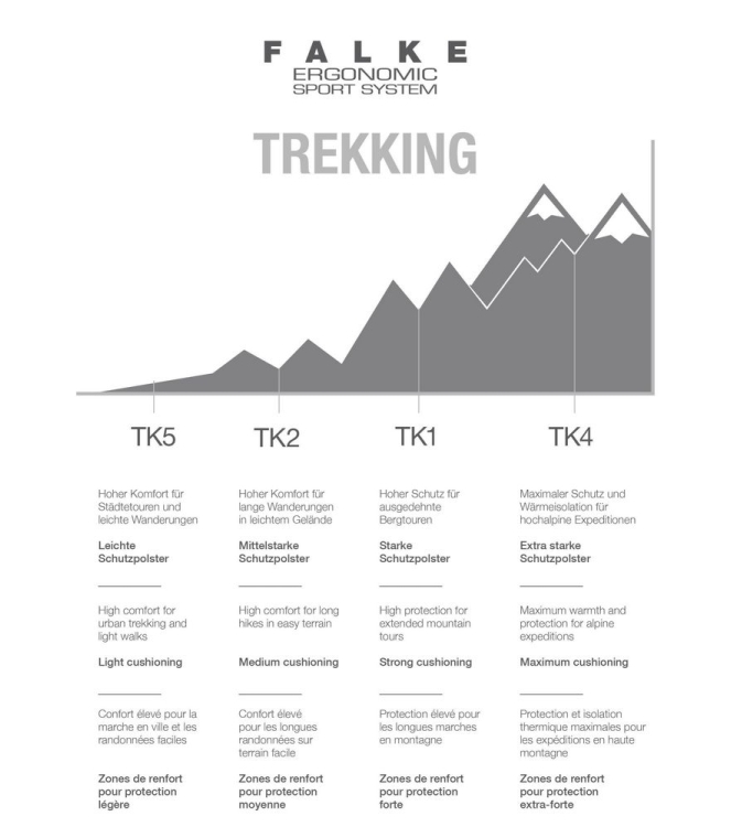 Falke wandelsokken 16163 donker blauw bij Leerentveldvrijetijd.nl