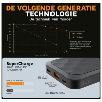 xtorm 20W Fuel Series Powerbank 10.000 Midnight Black FS5101U
