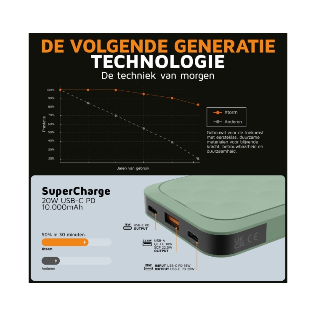 xtorm 20W Fuel Series Powerbank 10.000 Sage Green FS5103U