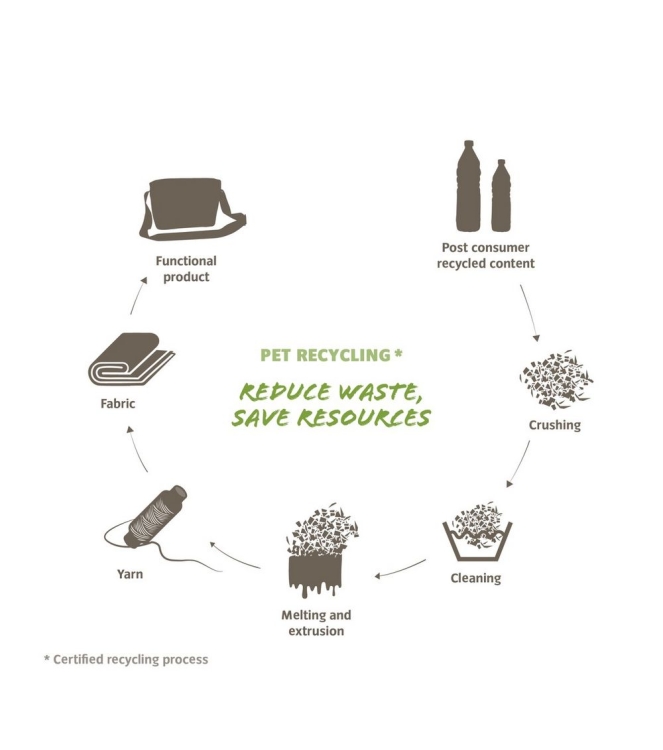 Vaude Vaude Rotuma 65 Trolley apple green 142464640 apple green Vaude tassen 142464640 blauw bij Leerentveldvrijetijd.nl