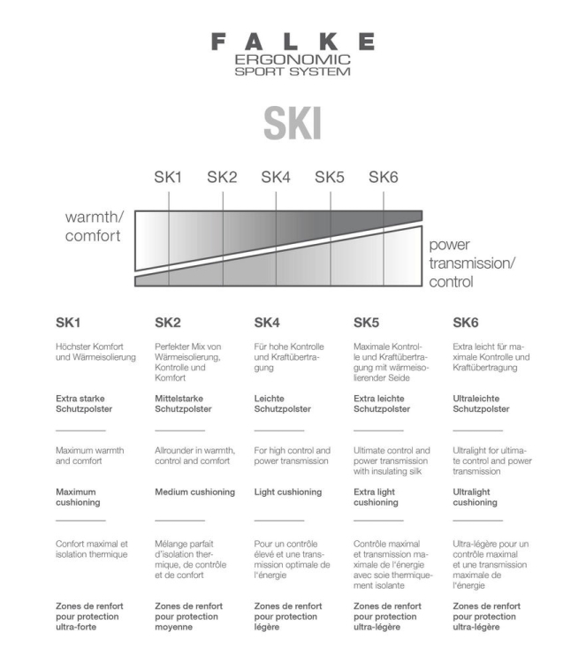 Falke Falke SK2 Heren Skisokken 3400 light grey 16522 3400 Light Grey Falke wintersport accessoires 16522 lichtblauw bij Leerentveldvrijetijd.nl